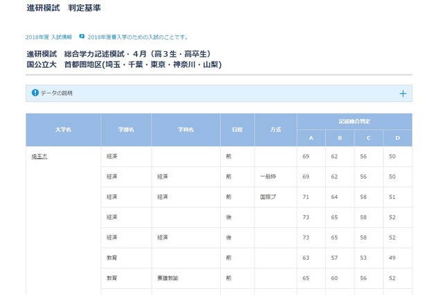 【大学受験2018】マナビジョン「合格可能性判定基準」4月データ公開 画像