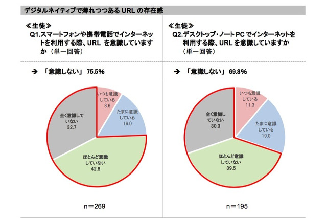 情報教育授業の教材、中学校教諭「満足していない」42％ 画像