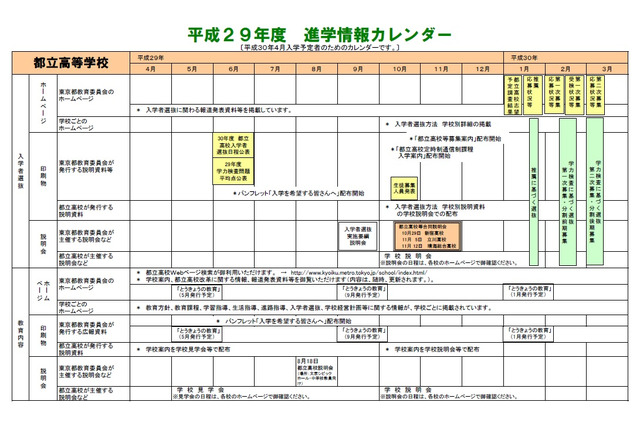 【高校受験2018】都教委、中3生向け「進学情報カレンダー」公開 画像