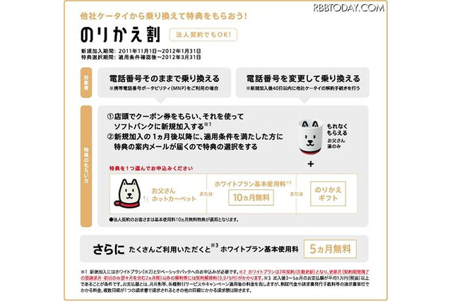 ソフトバンクのりかえ特典、ホワイトプラン基本使用料10か月無料に 画像