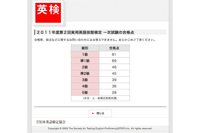 英検、2011年度第2回（10/16）実施分の合格点を発表 画像