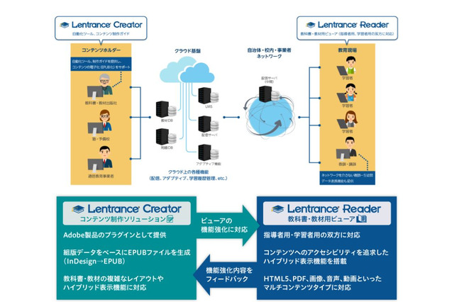 ACCESSのデジタル教科書ビューア、学校図書が採用 画像