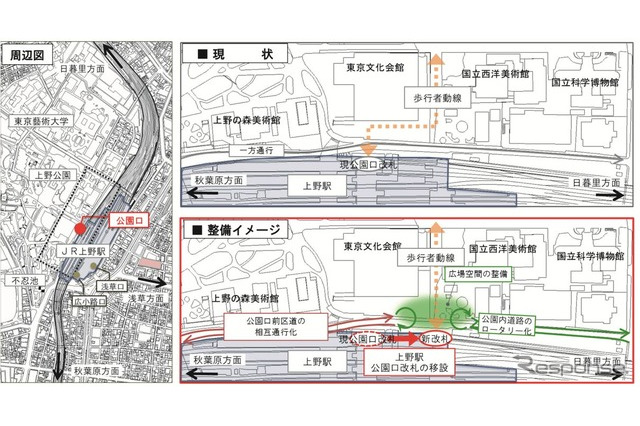 上野駅公園口を日暮里方向に移設、公園内へ直進可能に 画像