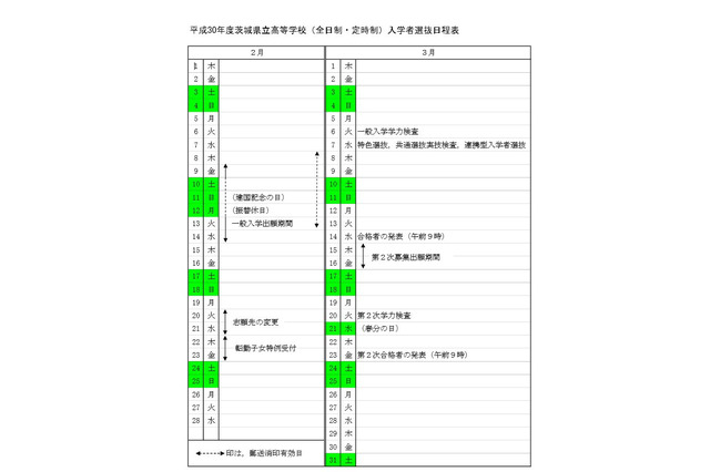 【高校受験2018】茨城県公立高校、入学者選抜要項を公表 画像