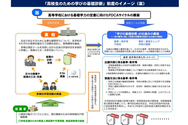 高校生のための学びの基礎診断、H30年度に認定制度の運用開始 画像
