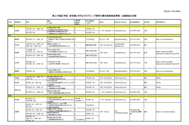 総務省「若年層に対するプログラミング教育」公開講座7-11月 画像