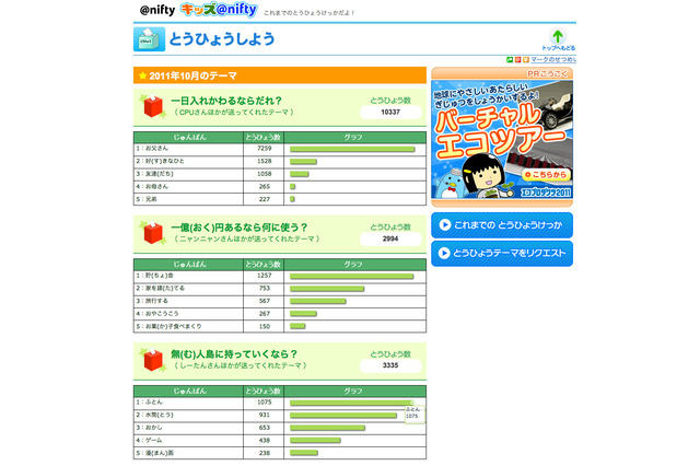 一億円あるなら何に使う…キッズの回答は？ 画像