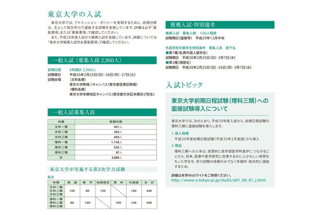 【大学受験2018】東京大学、H30年度入学者選抜要項を発表…理3で面接導入 画像