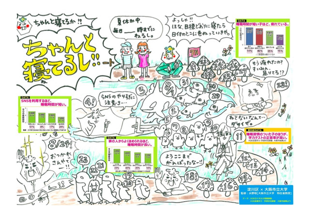 【夏休み2017】夢さんの「ちゃんと寝てるしート」で毎日の睡眠チェック 画像