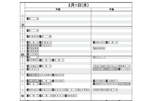 【中学受験2018】日能研「予想R4偏差値一覧」首都圏7/13版・関西7/25版 画像