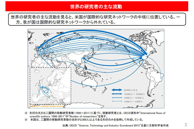 脅かされる「若きエリート」の地位、科学・学術分野が抱える課題…文科省まとめ 画像