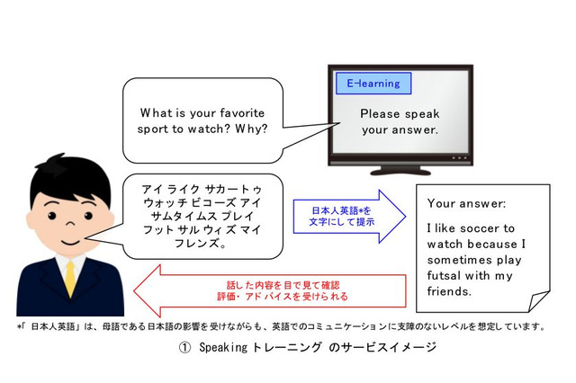 日本人英語を音声認識、NTT・イーオン・東大が共同実験 画像