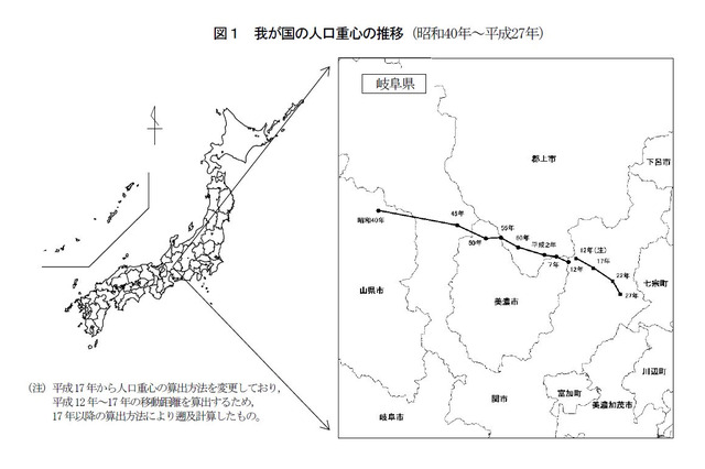 日本のヘソ、南南東へ約1.6km移動…人口重心は「岐阜県関市」 画像