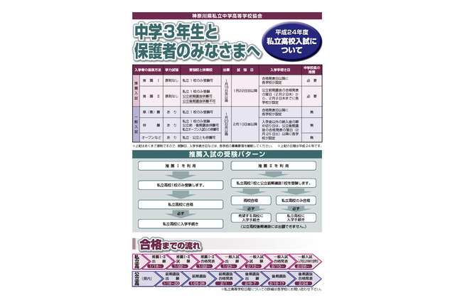神奈川県の私立高校受験案内…受験方式や私立の優位性などを紹介 画像