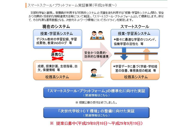 総務省「次世代学校ICT環境」の整備に向けた実証、公募9/19締切り 画像