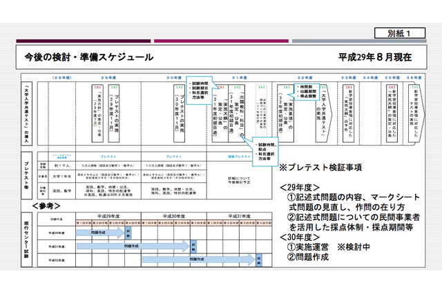 10万人規模のプレテスト来年実施…2020年度大学入試改革に向け 画像