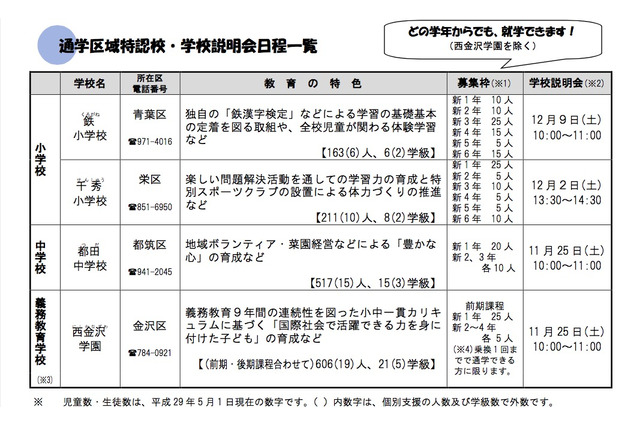 横浜市「通学区域特認校」4校でH30年度の児童生徒募集…西金沢学園など 画像