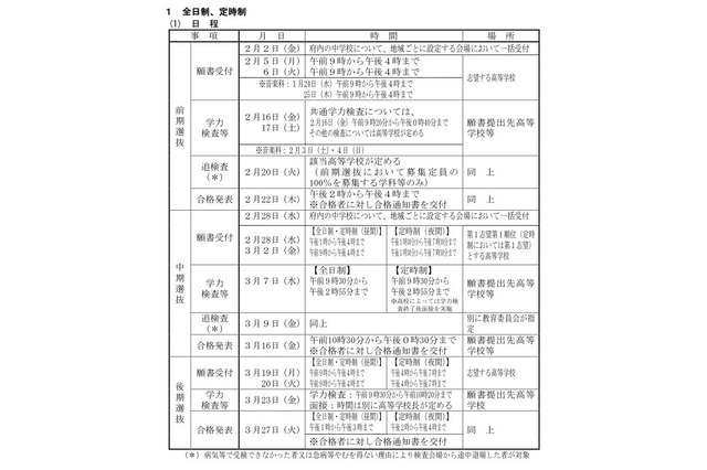 【高校受験2018】京都府公立高校、募集要項・定員公開…全日制360人減 画像