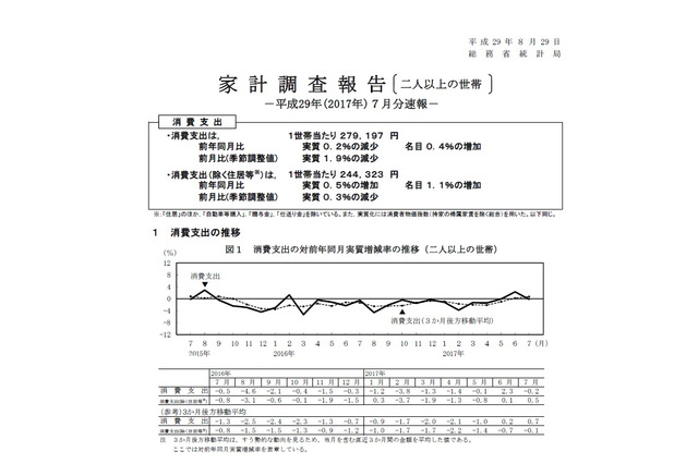 家計調査H29年7月速報、教育費7,761円で2か月ぶりに減少 画像