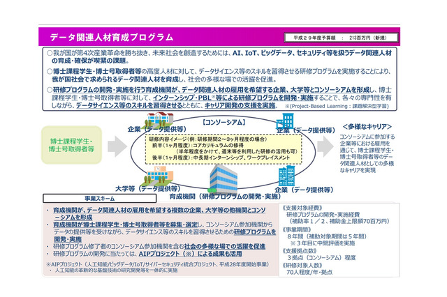 早大など24参画機関と12連携機関で始動「高度データ人材育成コンソーシアム」 画像