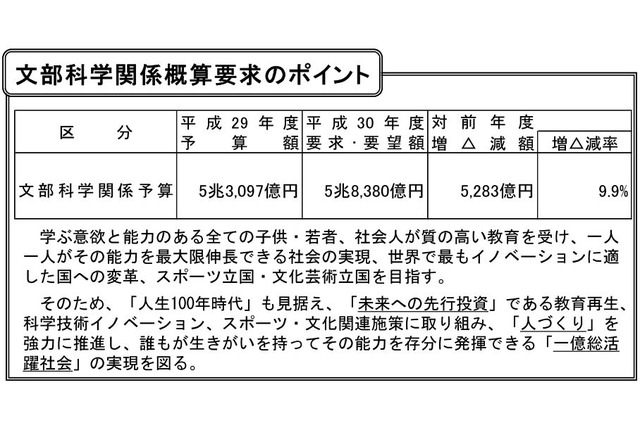 教職員定数3,800人増、教育の情報化に13億円…文科省概算要求 画像