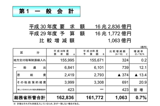 「地域IoTクラブ」展開に5億円…総務省概算要求 画像