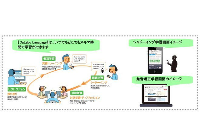 チエル、語学学修プラットフォームにスピーキング機能強化 画像