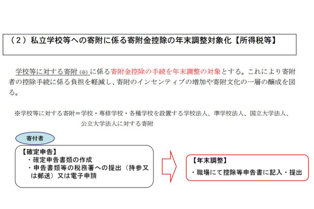 文科省、学校への寄附金控除の年末調整対象化を要望 画像