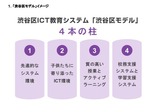 渋谷区、ICT教育システムにNTTドコモのLTE回線を採用 画像