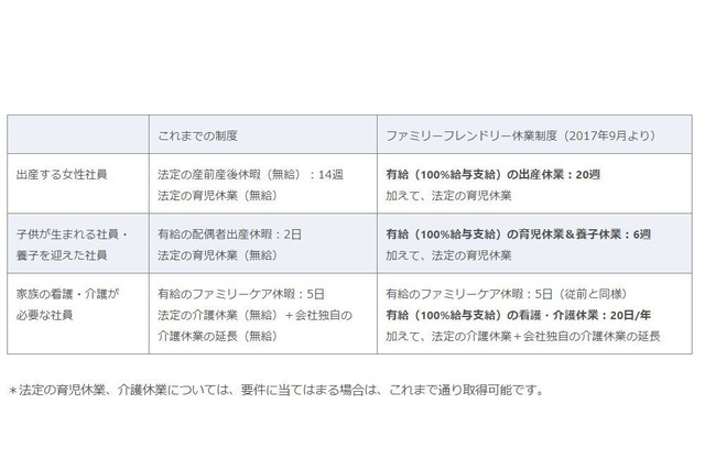 日本マイクロソフト、有給の出産休業20週取得可能へ 画像
