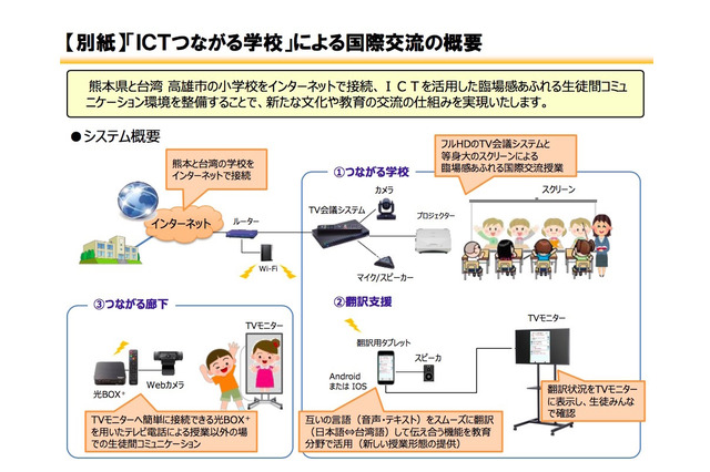 熊本と台湾の小学校「ICTつながる学校」で国際交流、共同事業スタート 画像