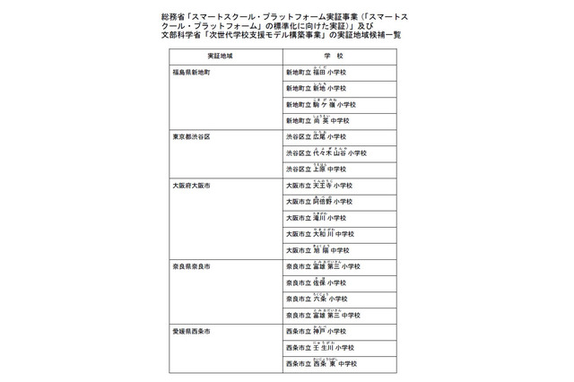 次世代学校支援モデル構築・スマートスクールプラットフォーム、実証校決定 画像
