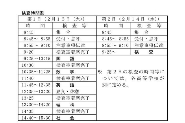 【高校受験2018】千葉県公立高入試、選抜実施要項を公表 画像