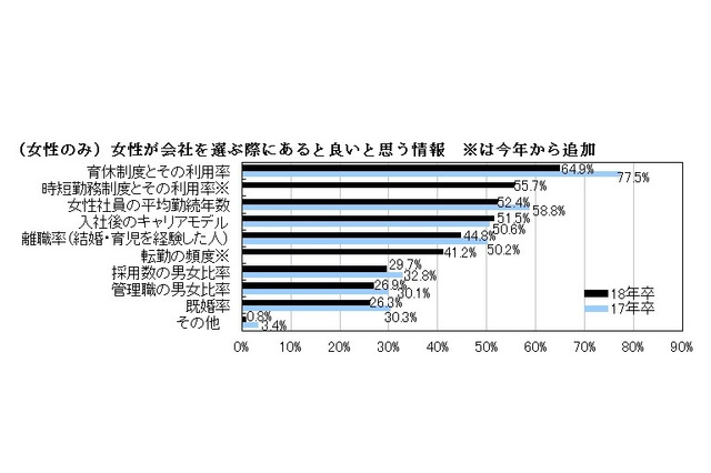 2018年卒の就活、漢字1文字で表すと…1位は5年連続のあの字 画像