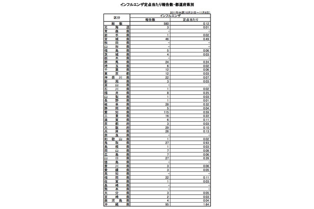 厚労省「インフルエンザ総合対策」サイト開設 画像