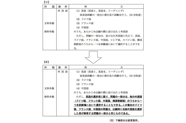 東大、H26年度入試における外国語選択方法に関する変更を予告 画像