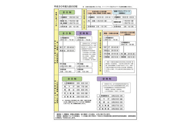 【高校受験2018】都教委、都立高校入学希望者向けパンフレットを公開 画像