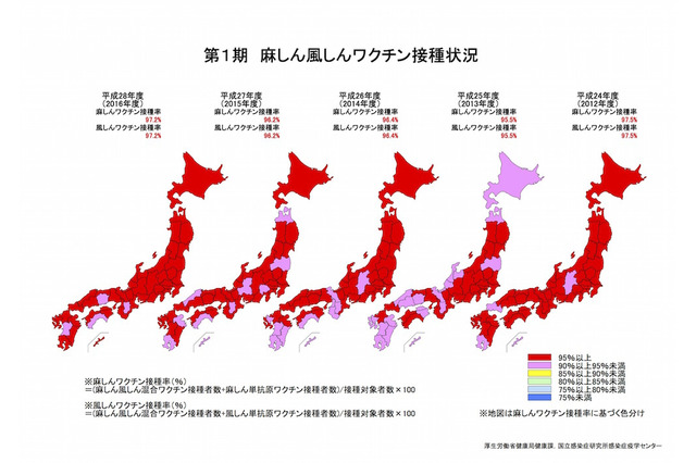 H28年度「麻しん風しん」予防接種率、東京は年長児90.8％も45位 画像