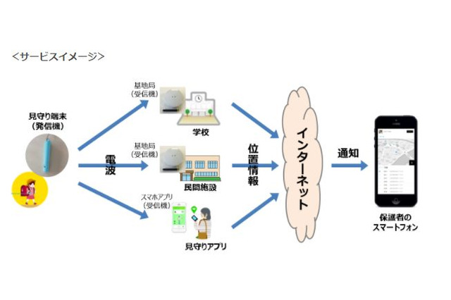 浜松市、IoT技術を活用した子ども見守り実証実験を開始 画像