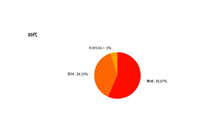 デジタル教科書導入に賛成過半数…幅広い年代に関心と理解 画像
