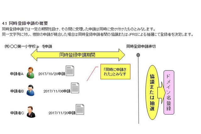 JPRS、学校名の日本語JPドメイン名の同時登録申請を受付開始 画像