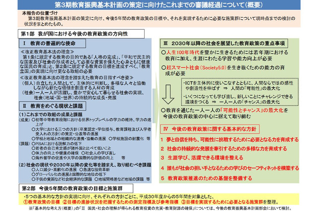 第3期教育振興基本計画、審議経過を報告…10/31まで意見募集 画像