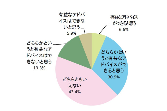 子どもの進学・進路に有益なアドバイスできる保護者は約4割 画像