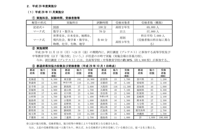 大学入学共通テスト、11月に1,900校でプレテスト実施 画像