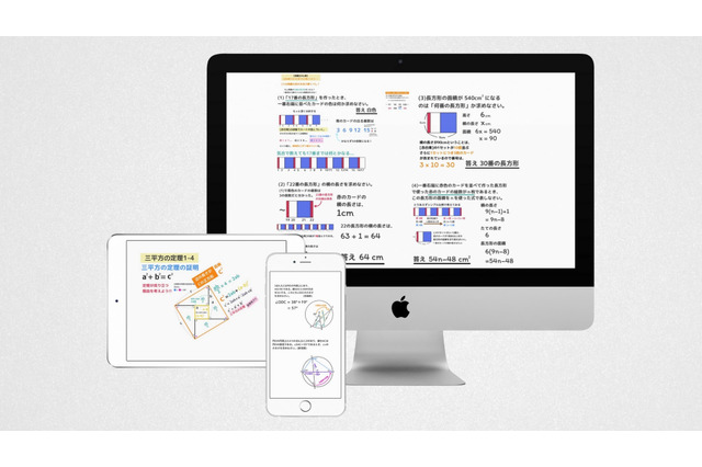 30分の内容を3分で理解、高校入試数学「右脳数学ズーミング」 画像