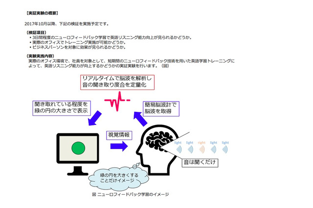 NTTデータ・阪大など、英語リスニング力支援の新サービス開発に着手 画像