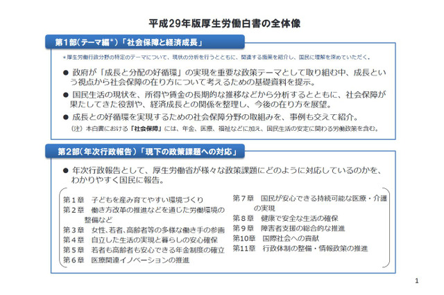 平成29年版「厚生労働白書」…子どもの貧困や待機児童など 画像