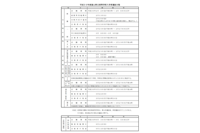 【高校受験2018】富山県公立高校入試、推薦選抜2/13・一般選抜3/8・9 画像