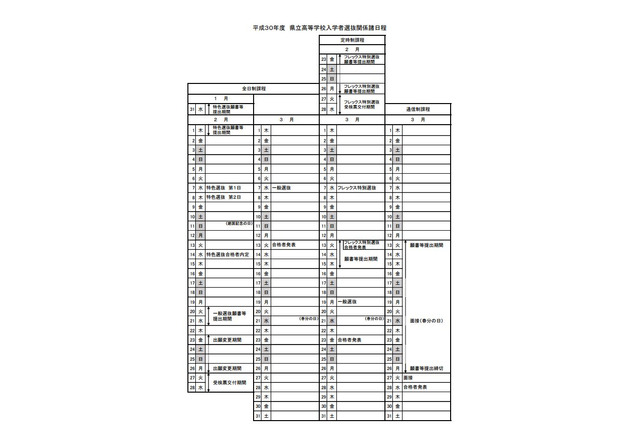 【高校受験2018】栃木県立高校入試選抜要項、一般選抜は3/7 画像