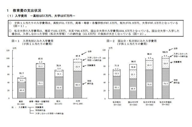 教育費の平均は年収の37.7％、57.5％の層も…日本政策金融公庫 画像